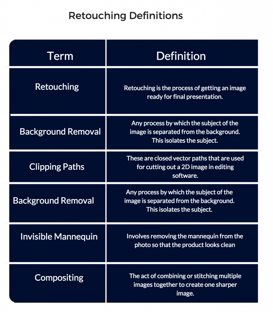 Photo Retouching Definitions
